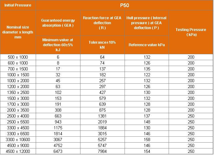 50 kPa Yokohama Pneumatic Rubber Fenders Specification-RONSEN MARINE