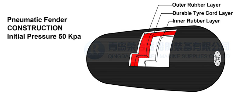 Floating Pneumatic Rubber Fenders Drawing-RONSEN MARINE