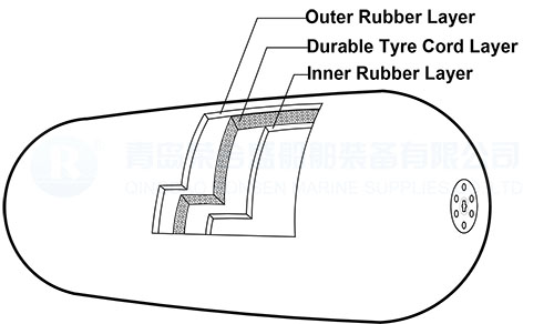 Pneumatic Yokohama Fenders-RONSEN MARINE