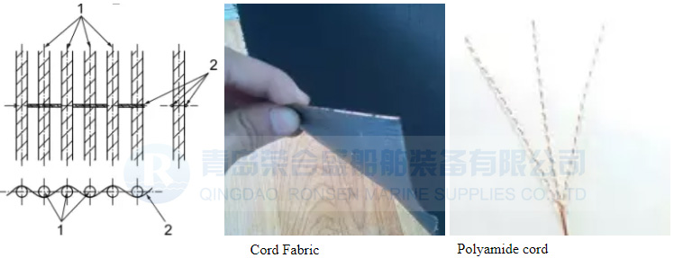 Marine Airbags Raw Material-RONSEN MARINE