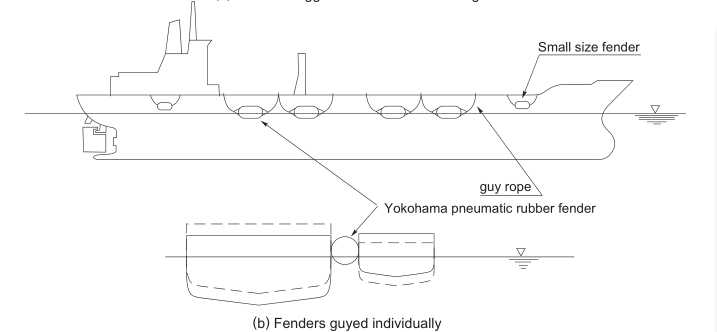 Ship to Ship Installation Ship to Ship Installation